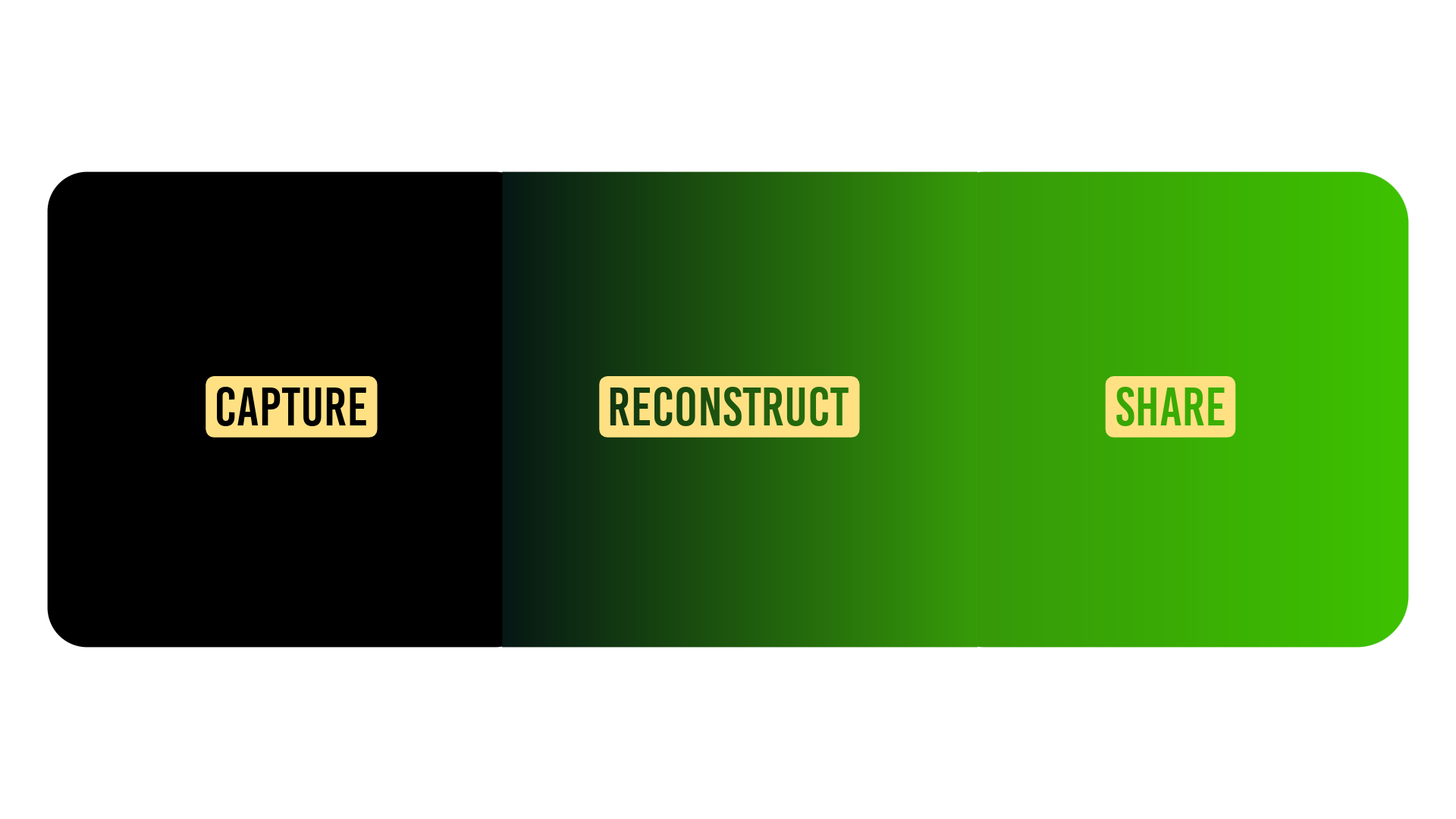 Capture, Reconstruct and Export